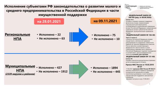 Оказание имущественной поддержки субъектам МСП и самозанятым грражданам image 5
