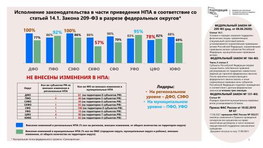 Оказание имущественной поддержки субъектам МСП и самозанятым грражданам image 6