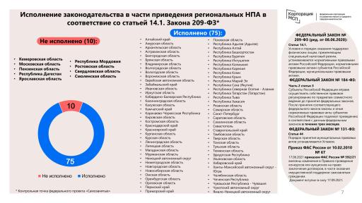 Оказание имущественной поддержки субъектам МСП и самозанятым грражданам image 7